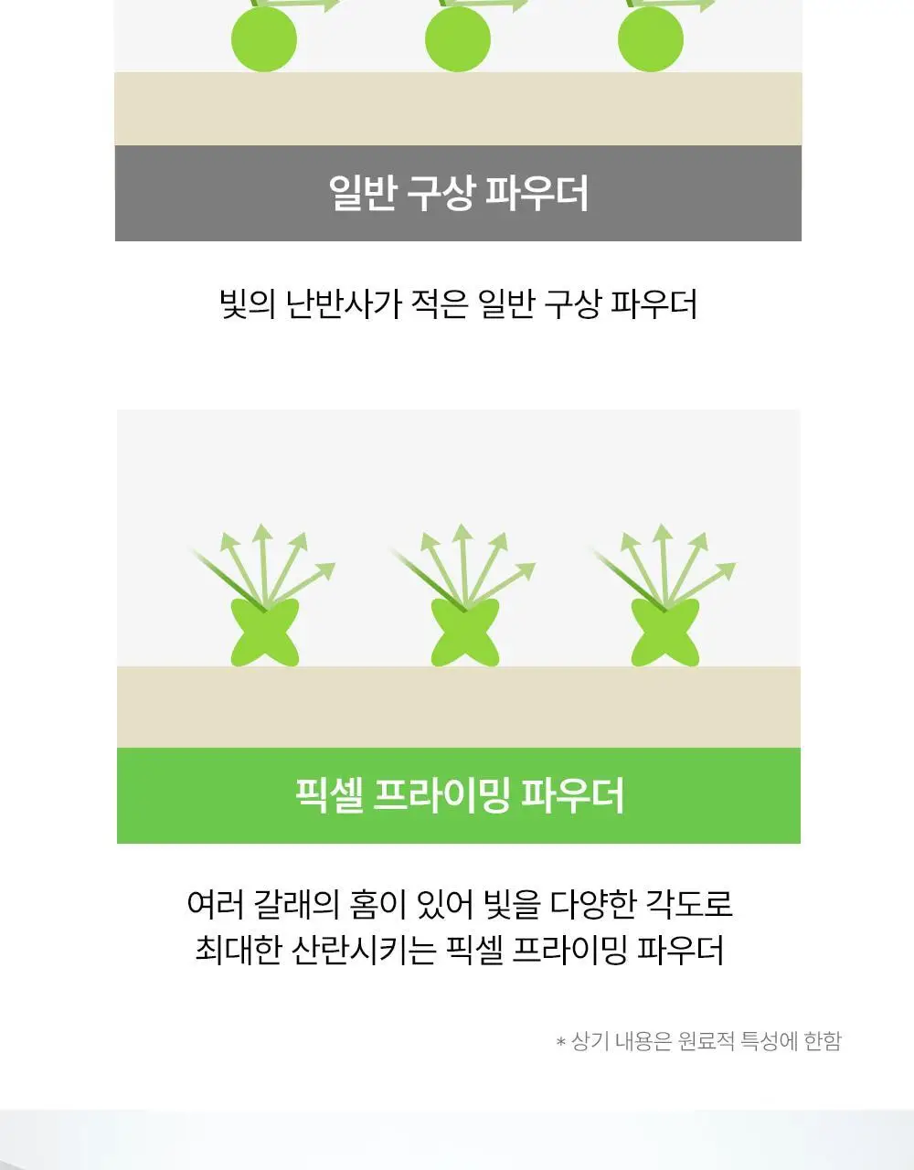 [UV에이징케어/내츄럴커버썬] 셀퓨전씨 어드밴스드 클리어 썬스크린 35ml 더블기획세트 상세페이지 14
